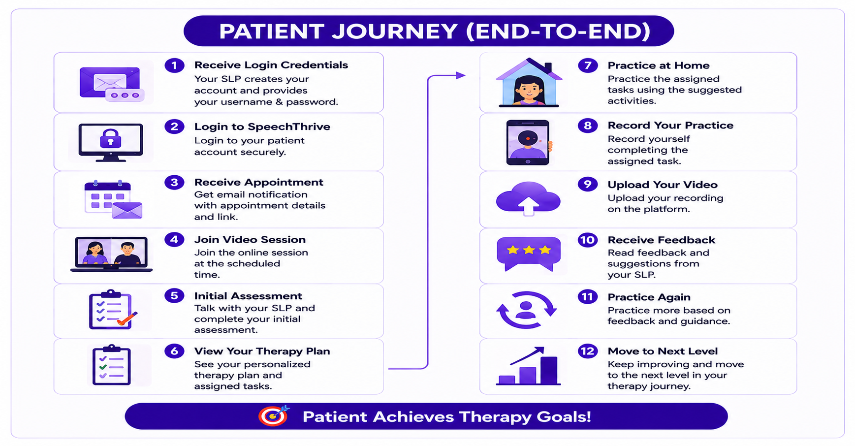 Patient Workflow